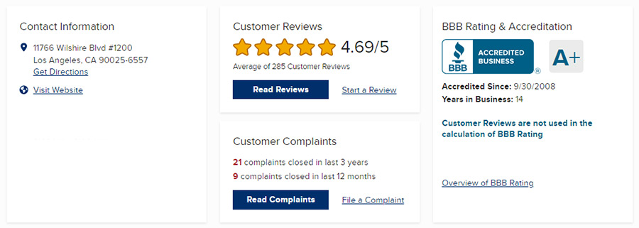 Rosland Capital Review Rosland Capital Review