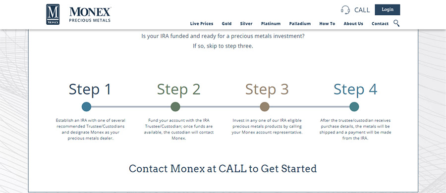 Monex Gold IRA Review