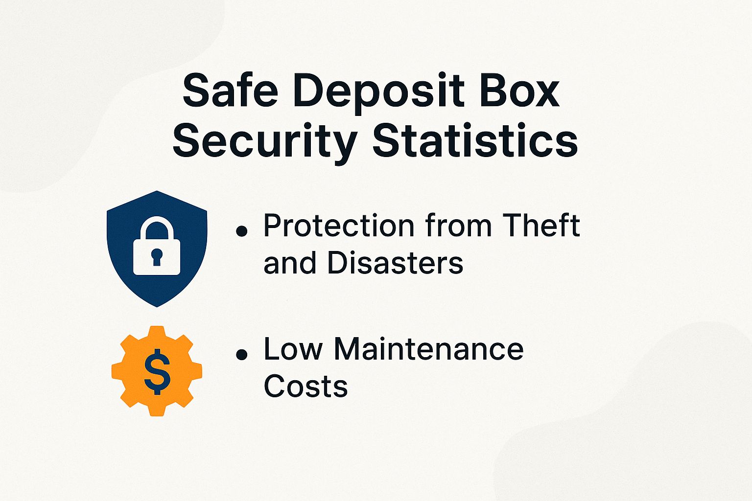 Safe Deposit Box Security Statistics