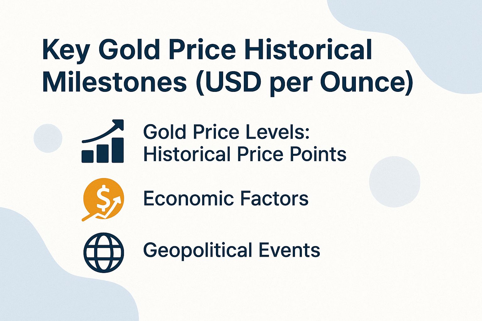 Key Gold Price Historical Milestones (USD per Ounce)