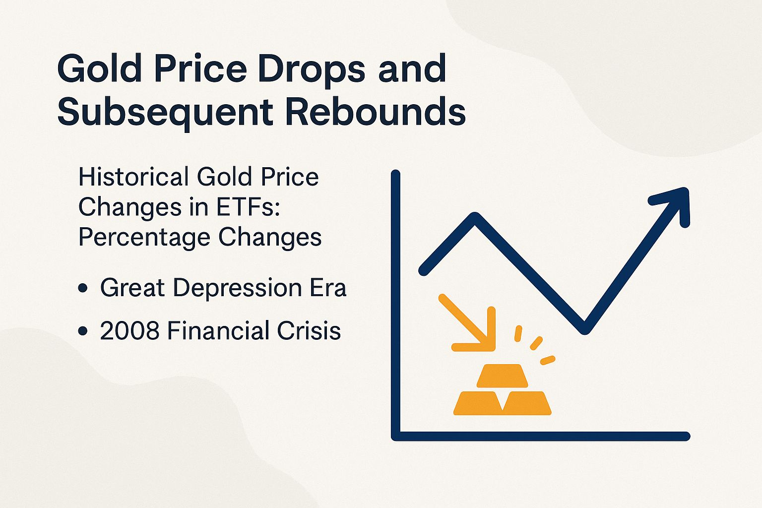 Gold Price Drops and Subsequent Rebounds