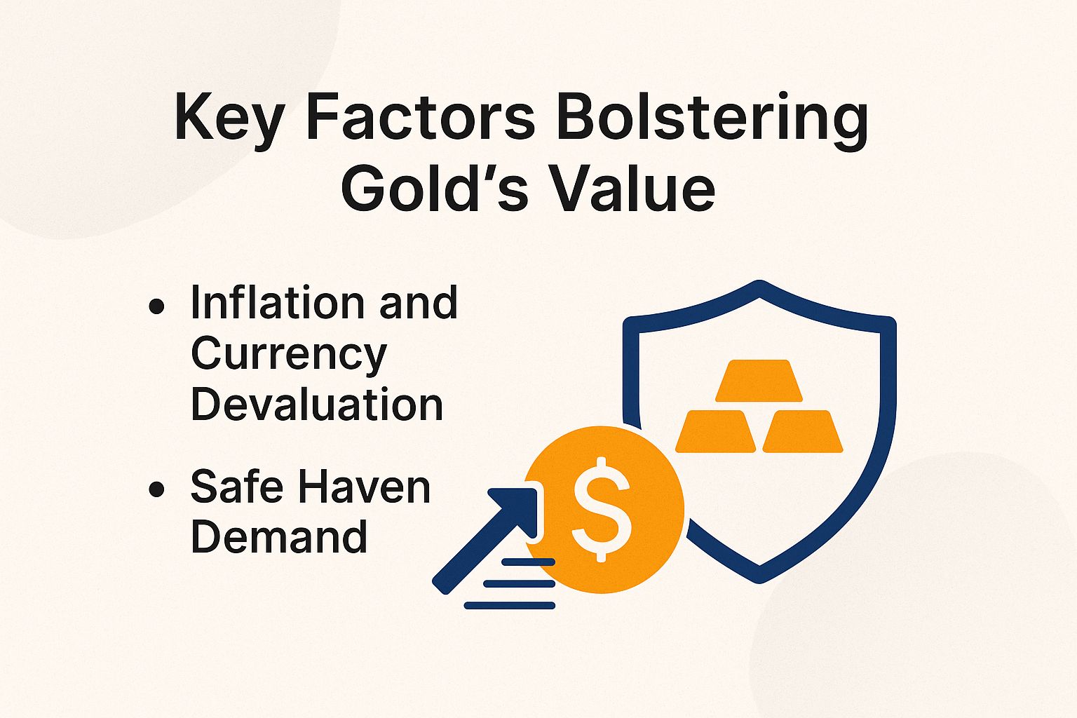 Key Factors Bolstering Gold's Value