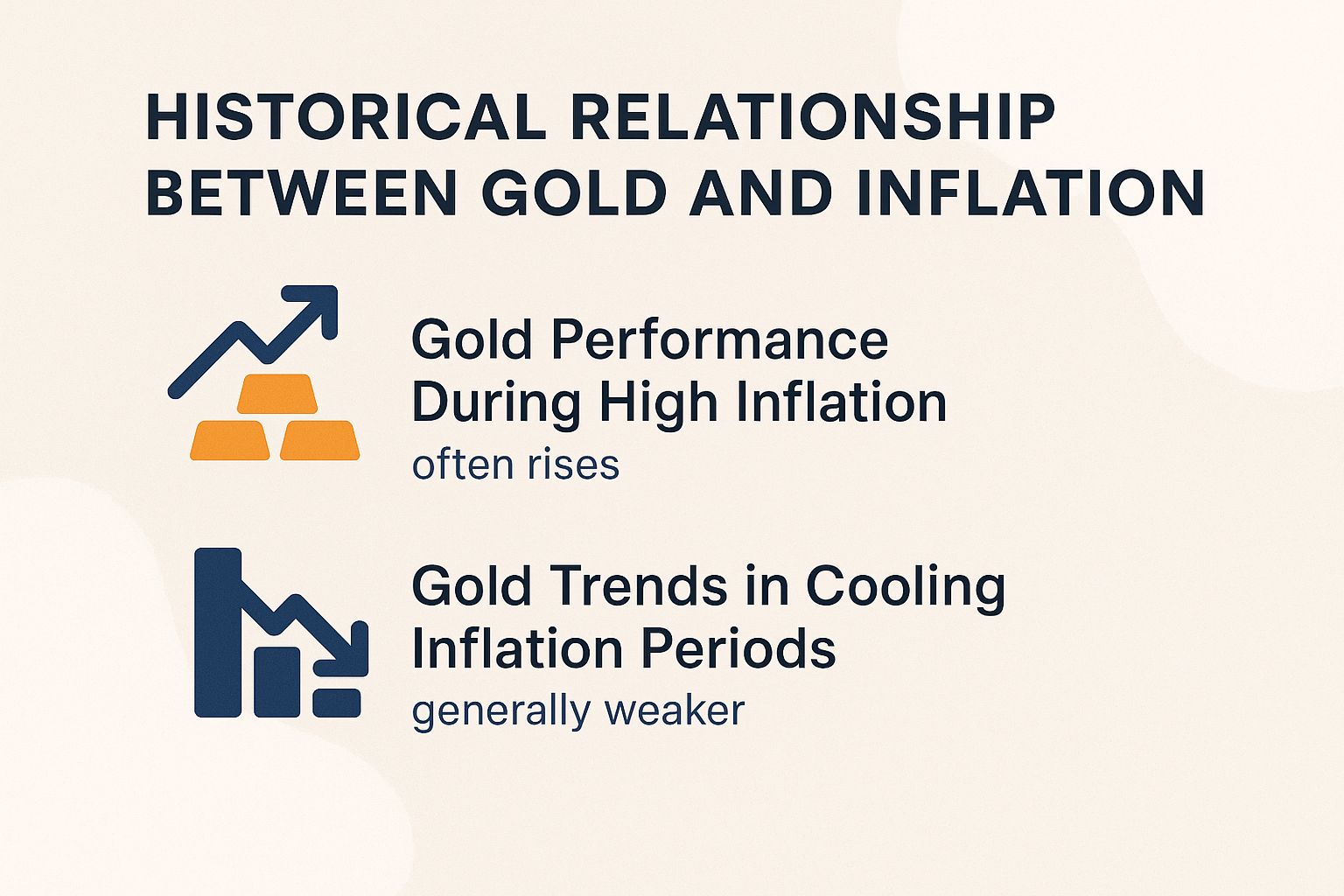 Historical Relationship Between Gold and Inflation