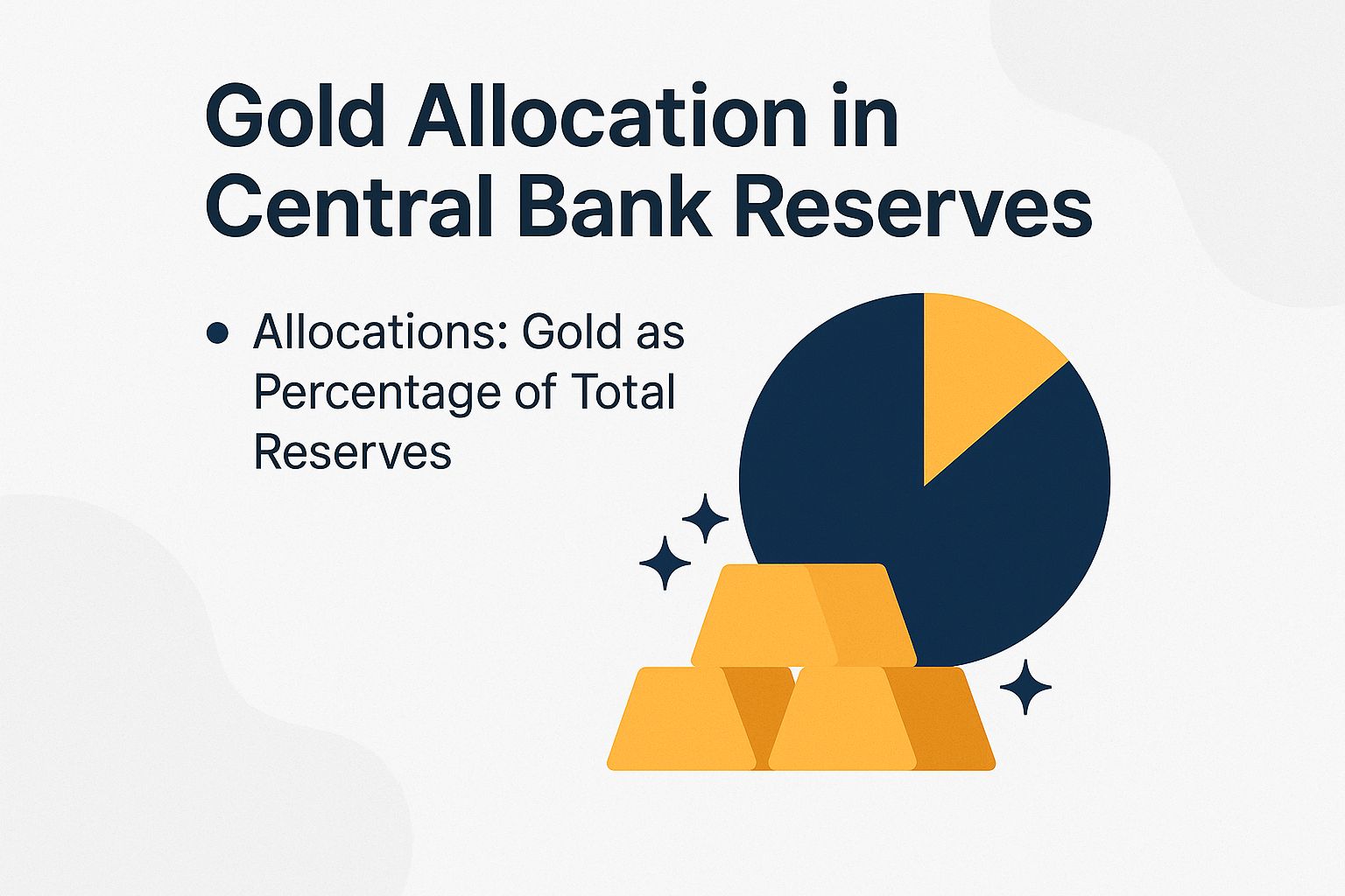 Visual chart of gold as percentage of central bank reserves: 28.3% in developed markets, 13.1% in emerging markets, and 4.6% in China