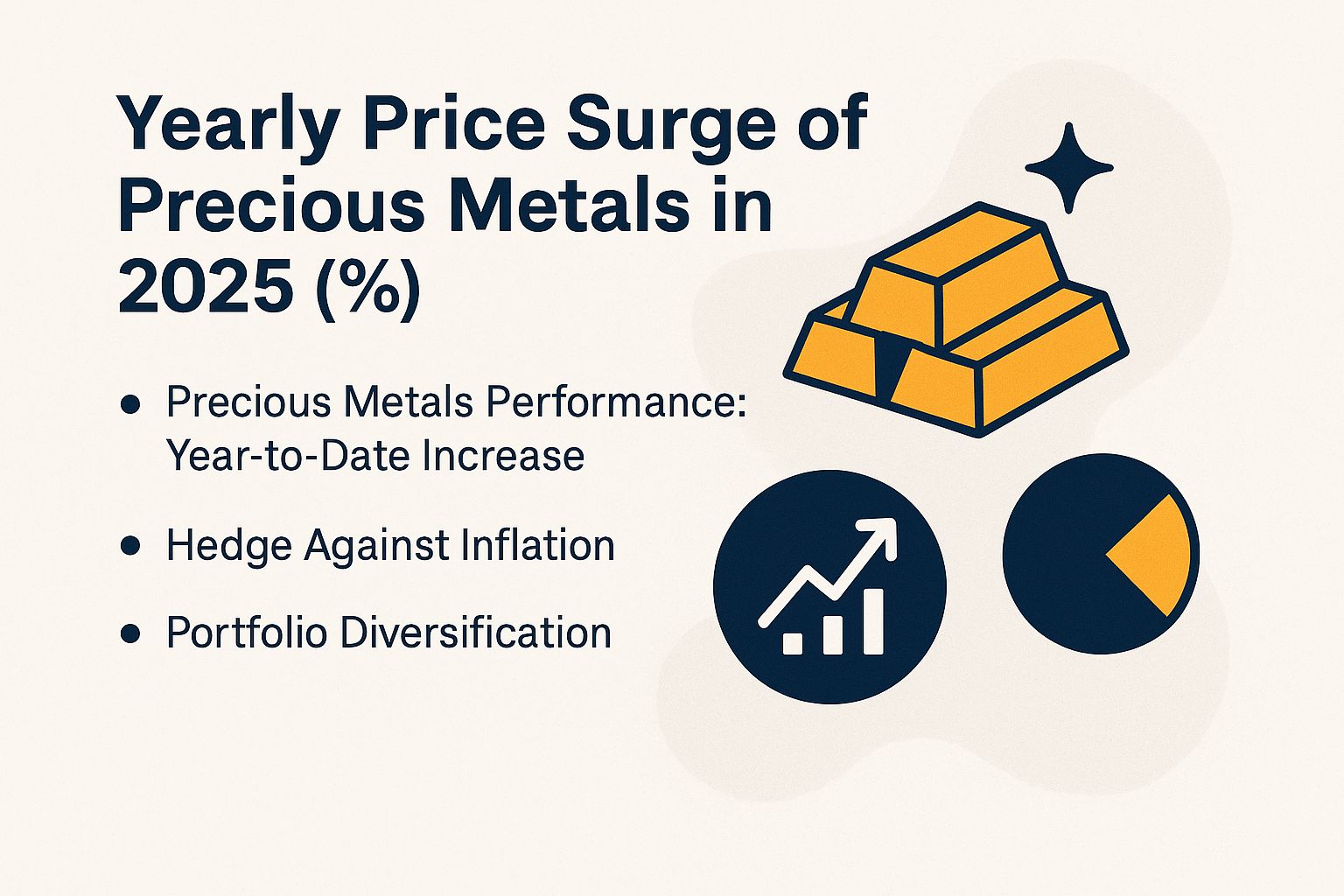 Yearly Price Surge of Precious Metals in 2025 (%)
