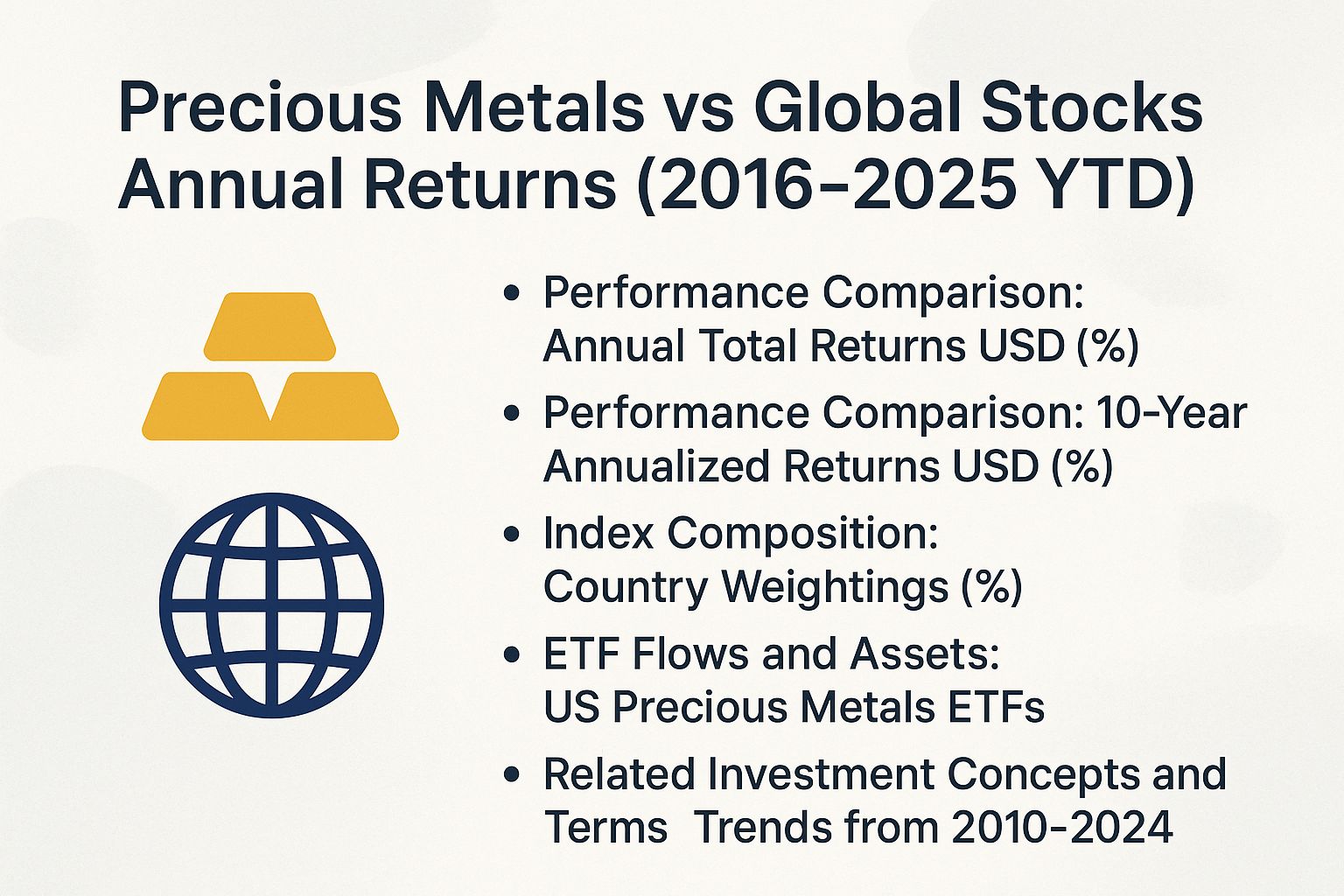 Precious Metals vs Global Stocks Annual Returns (2016-2025 YTD)