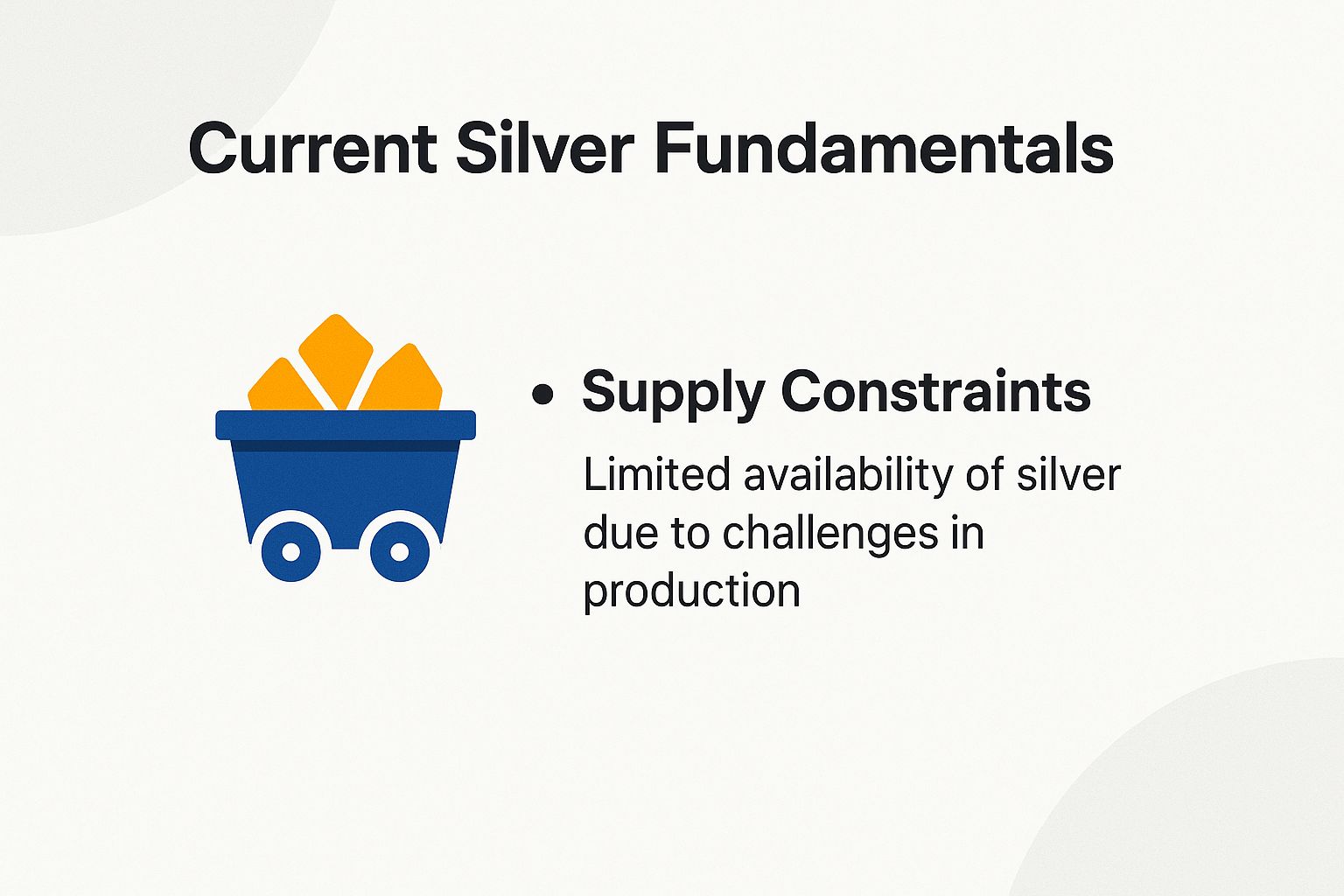 Current Silver Fundamentals