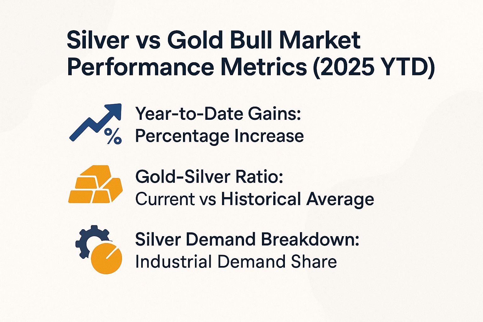 Silver vs Gold Bull Market Performance Metrics (2025 YTD)