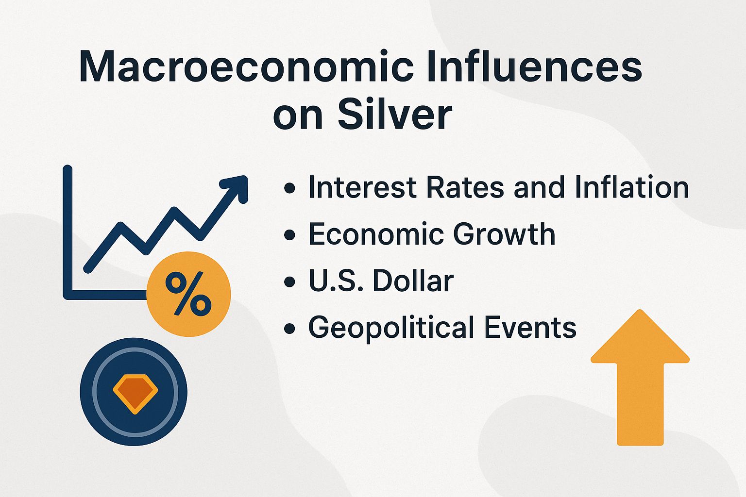 Macroeconomic Influences on Silver