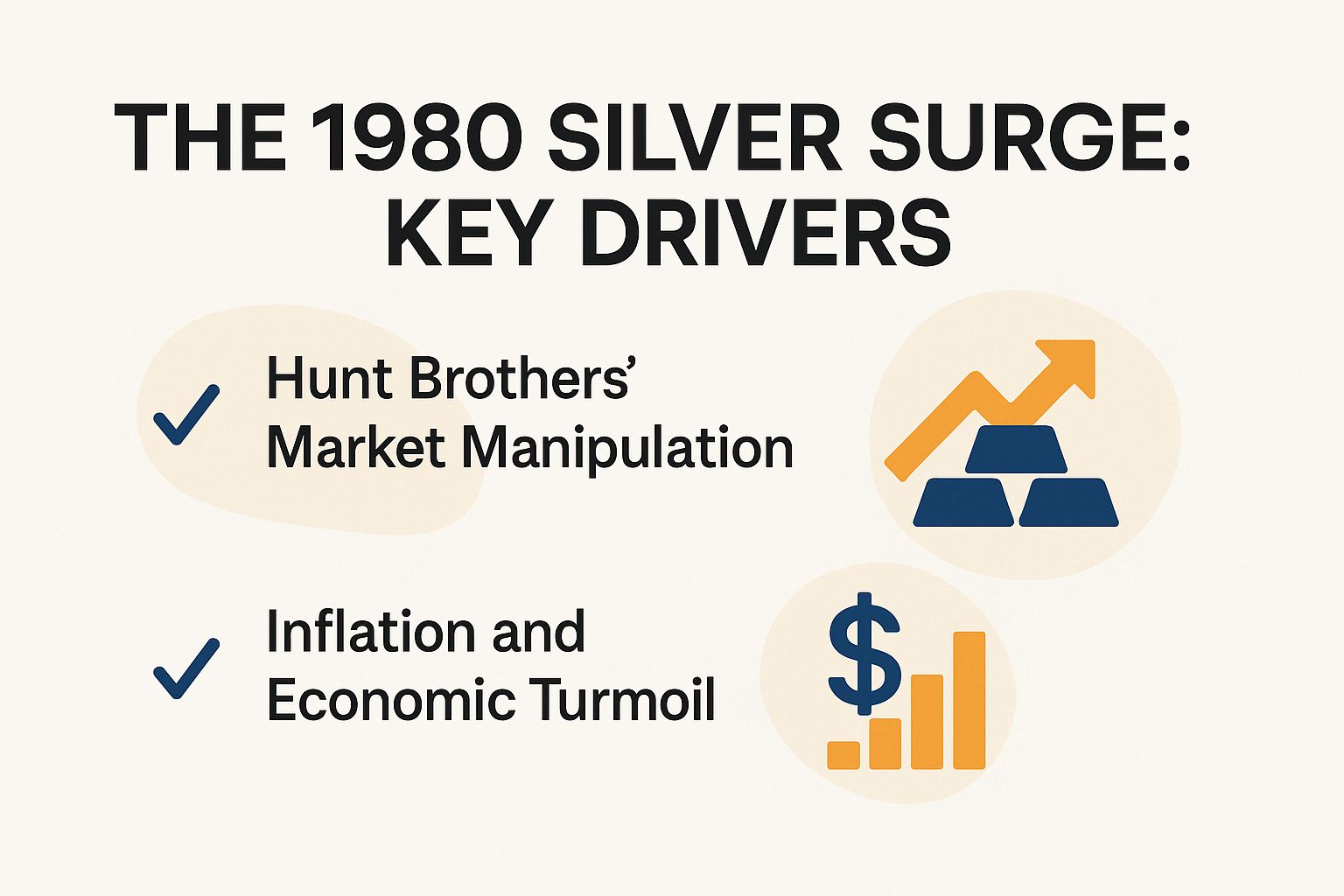 The 1980 Silver Surge: Key Drivers