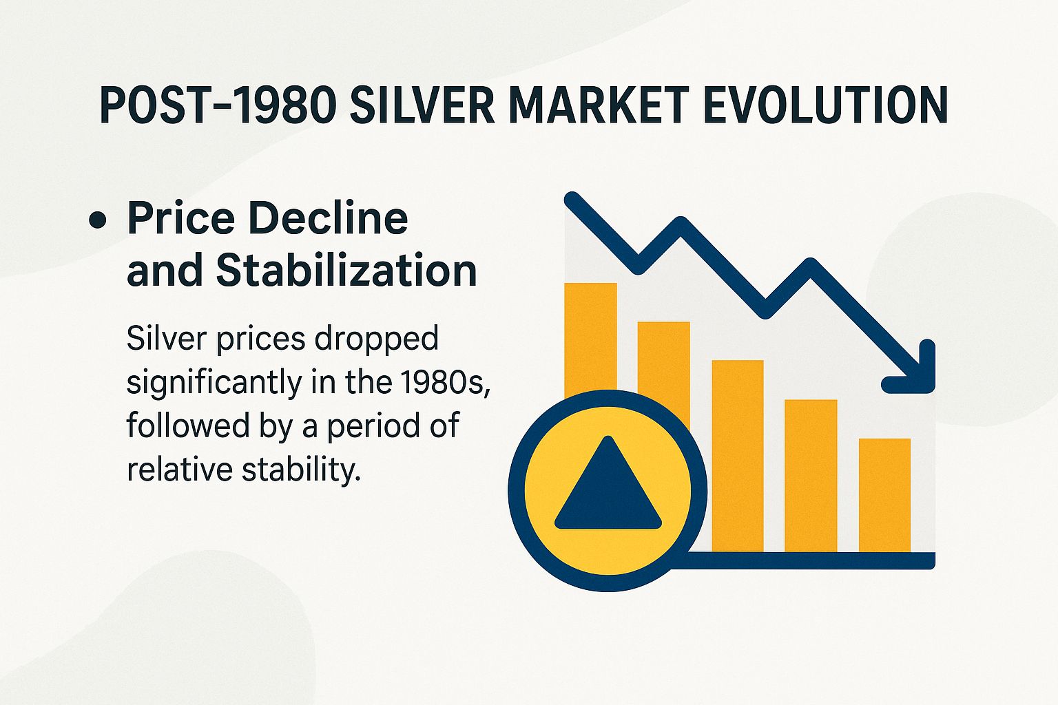 Evolution of Silver Market After 1980 Crash
