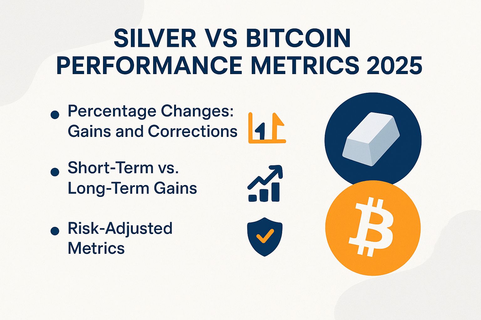 Silver vs Bitcoin Performance Metrics 2025