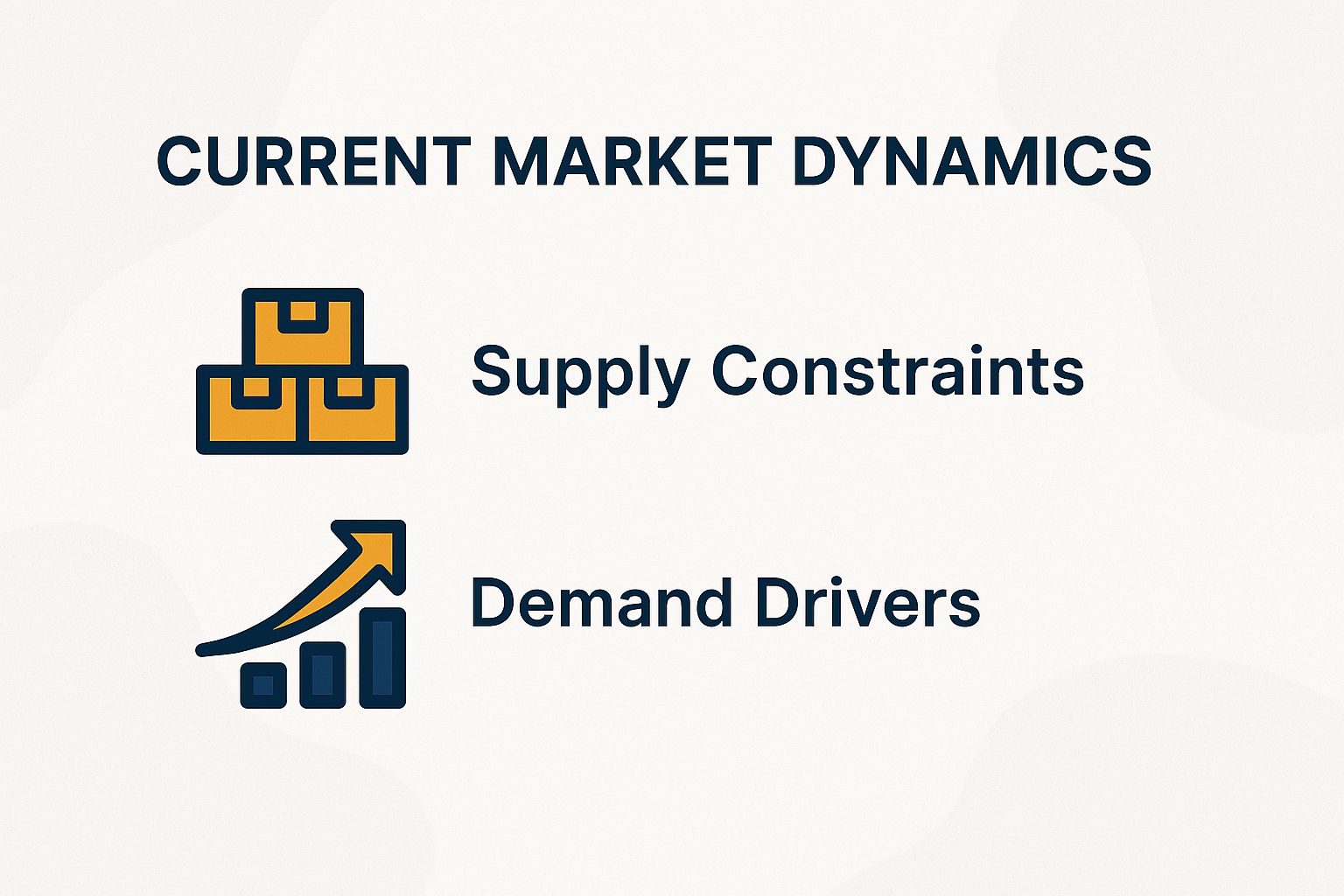 Current Market Dynamics