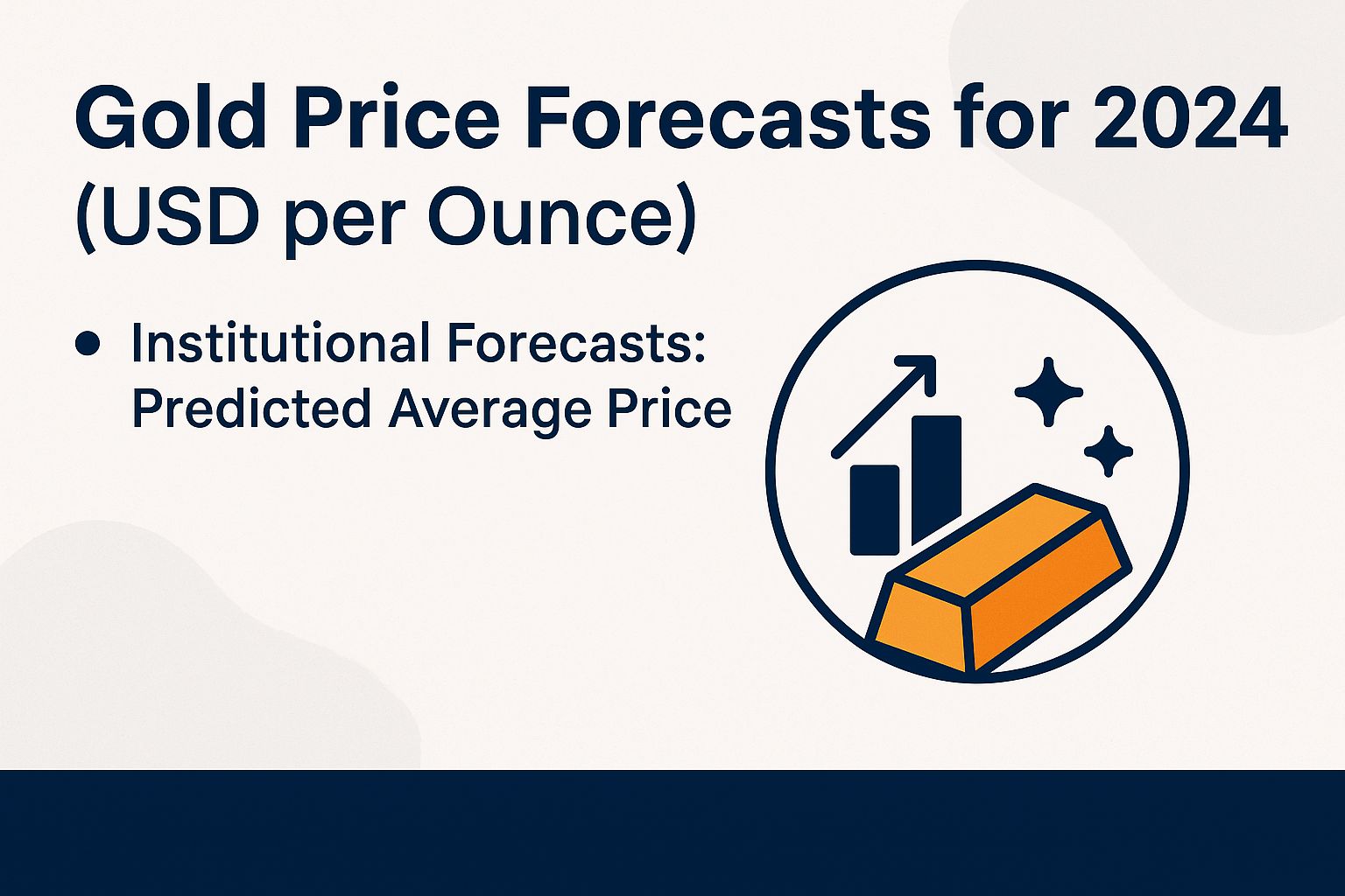 Gold Price Forecasts for 2024 (USD per Ounce)
