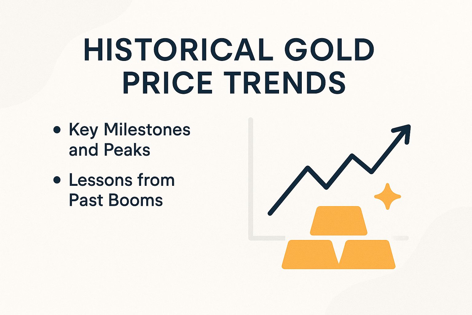 Historical Gold Price Trends