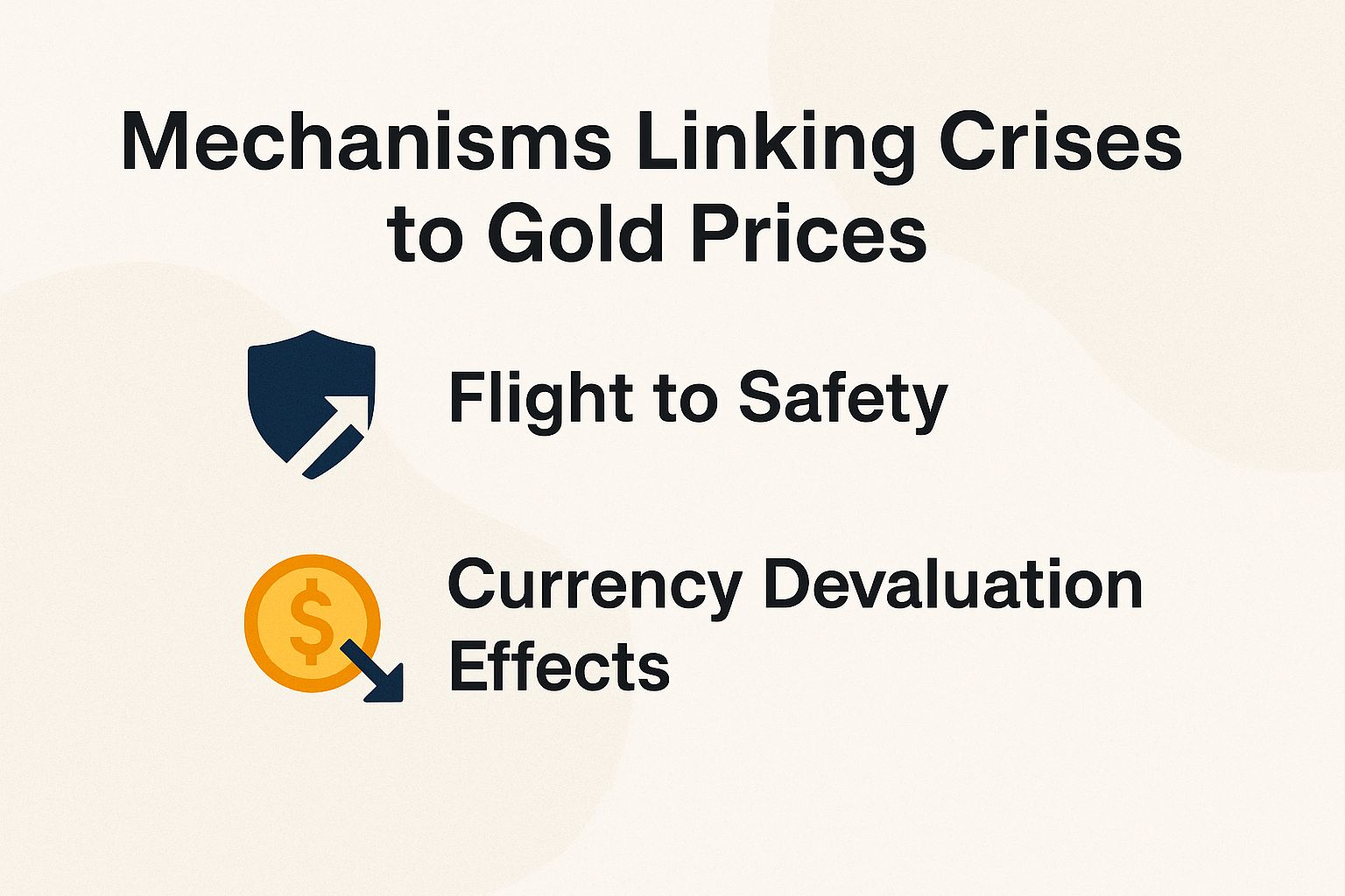 Chart showing how financial crises drive up gold prices