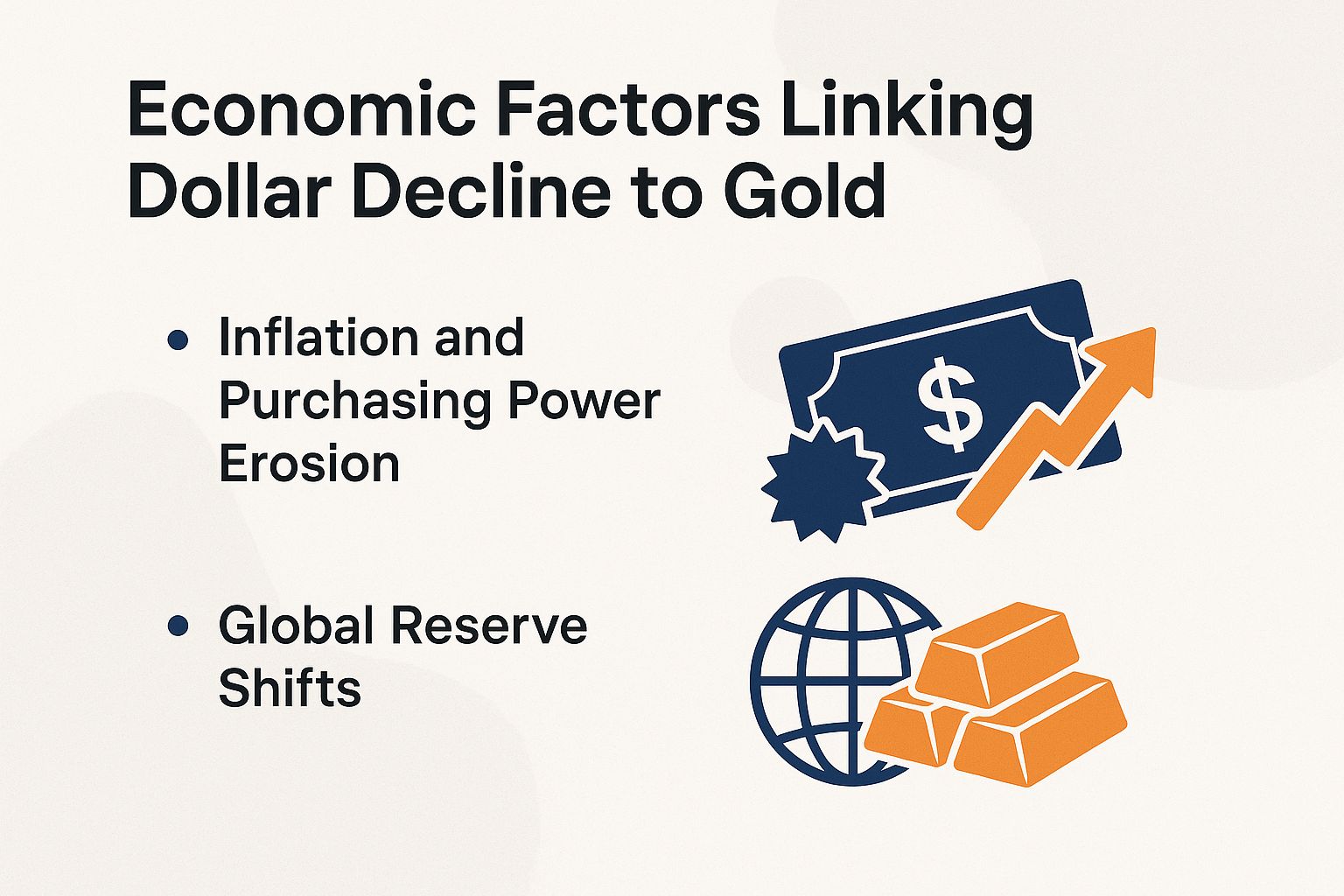 Economic Factors Linking Dollar Decline to Gold