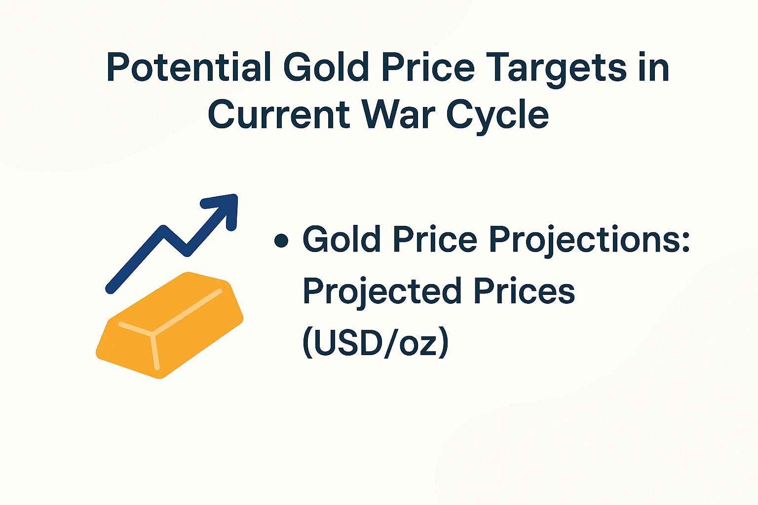 Potential Gold Price Targets in Current War Cycle