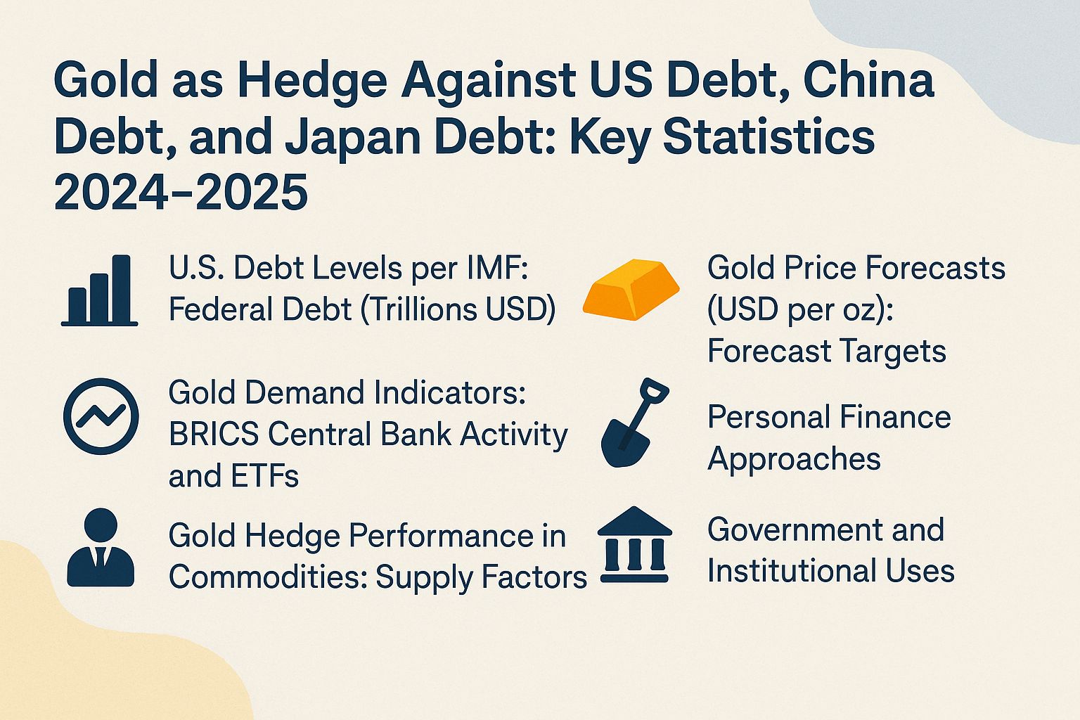 Gold as Hedge Against US Debt, China Debt, and Japan Debt: Key Statistics 2024-2025