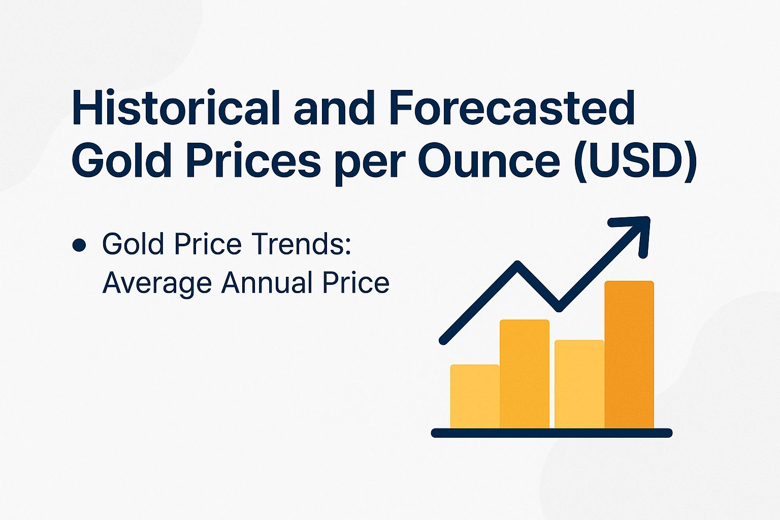 Historical and Forecasted Gold Prices per Ounce (USD)