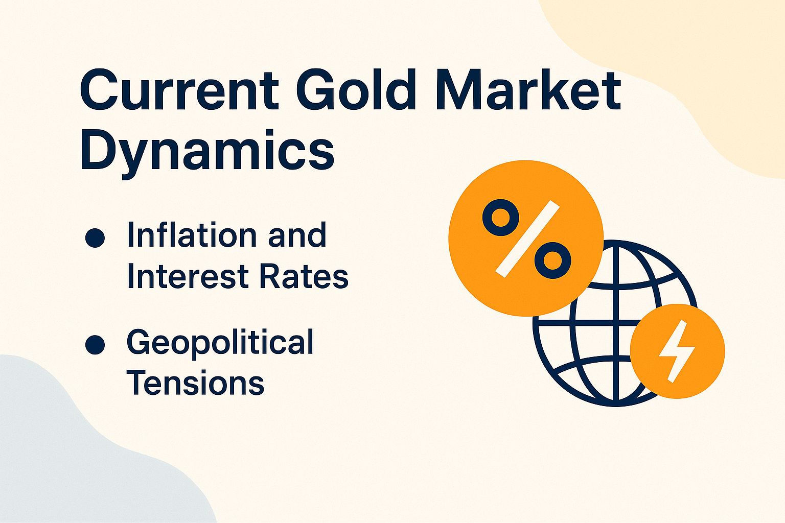 Current Gold Market Dynamics