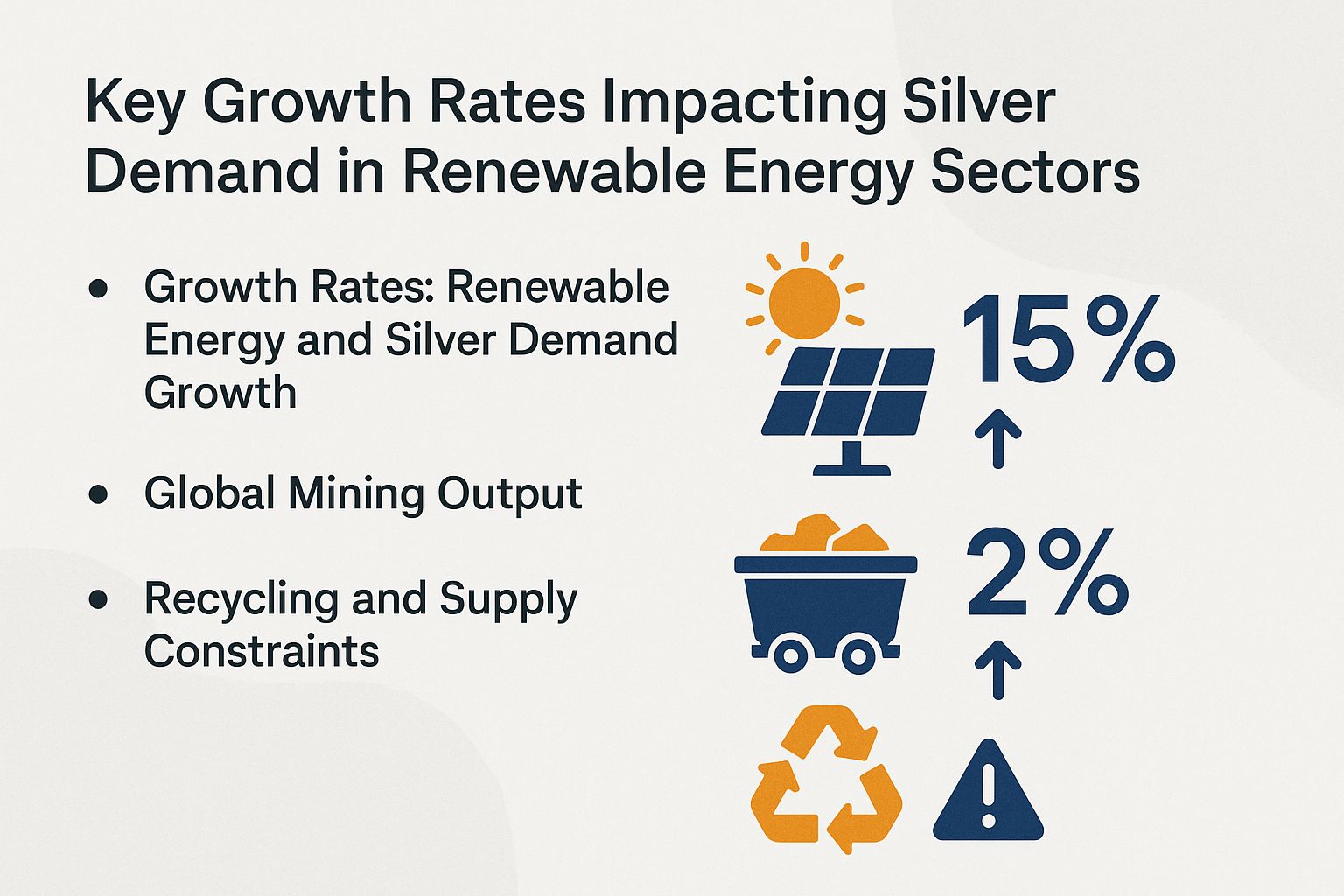 Key Growth Rates Impacting Silver Demand in Renewable Energy Sectors
