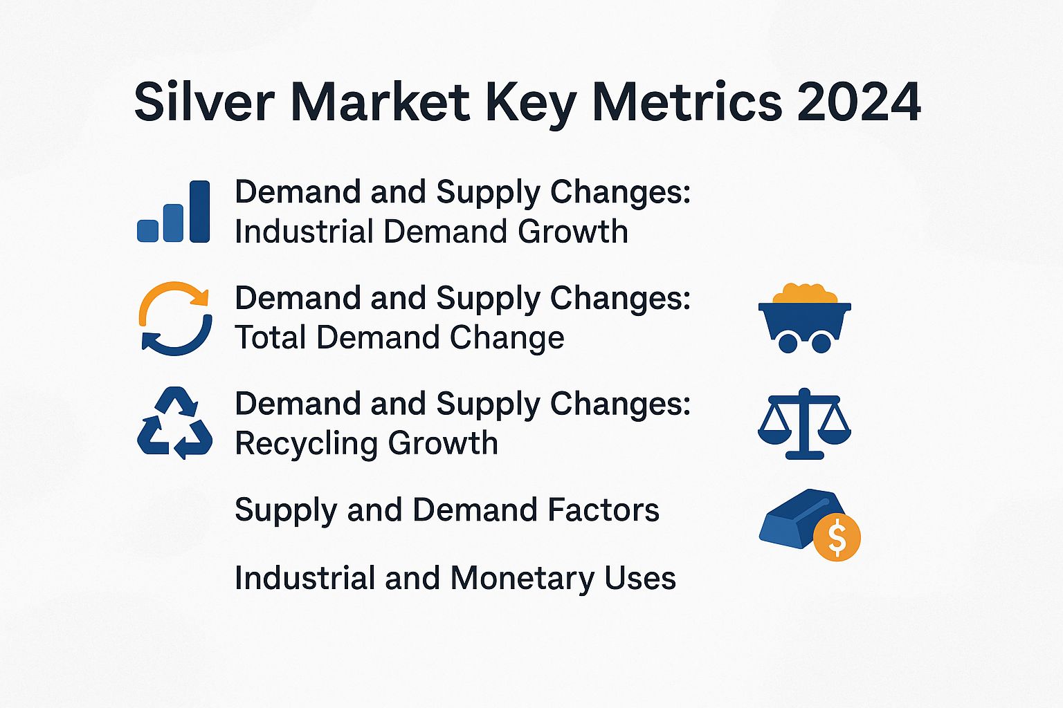 Silver Market Key Metrics 2024