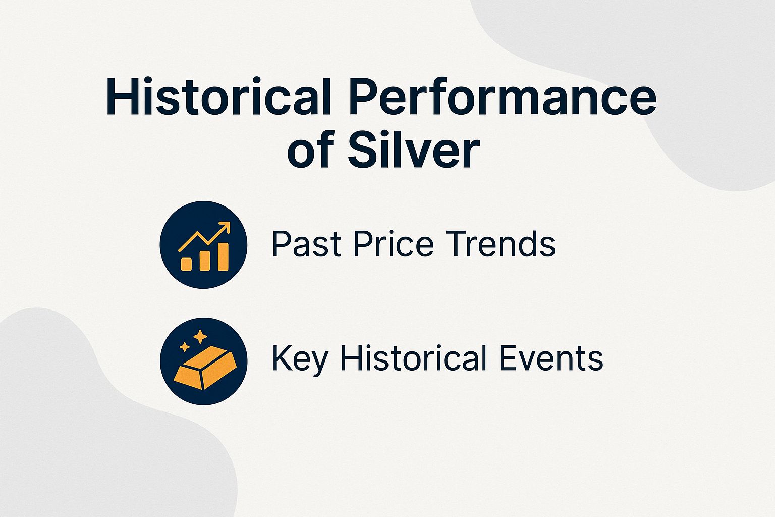 Historical Performance of Silver