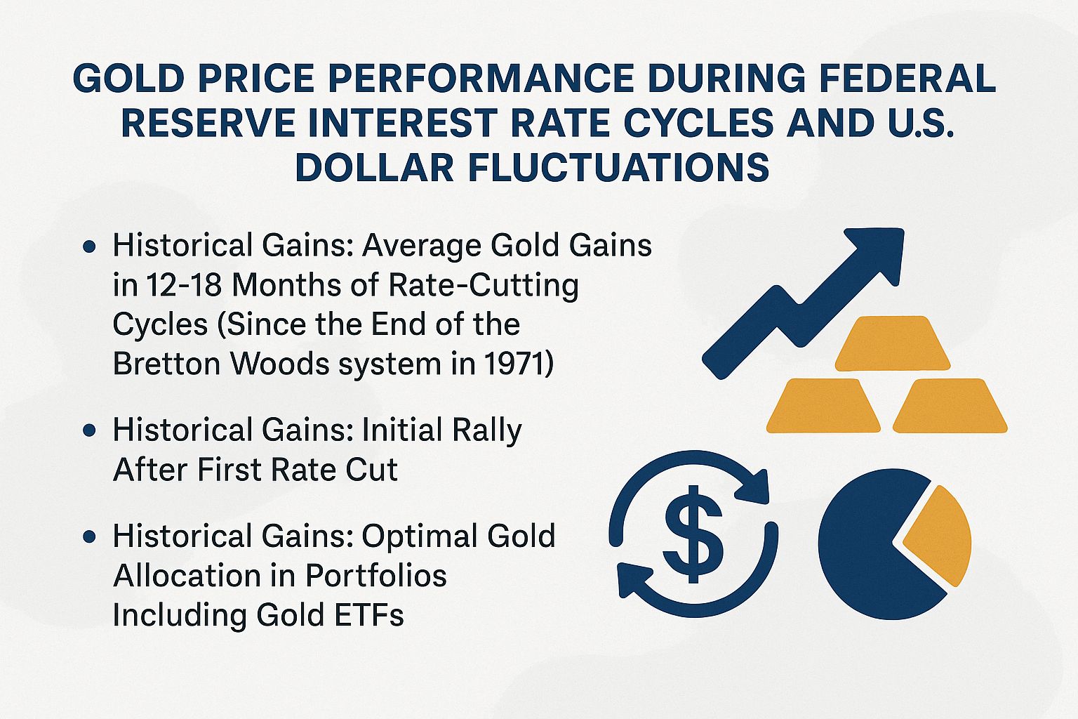 Gold Price Performance During Federal Reserve Interest Rate Cycles and U.S. Dollar Fluctuations