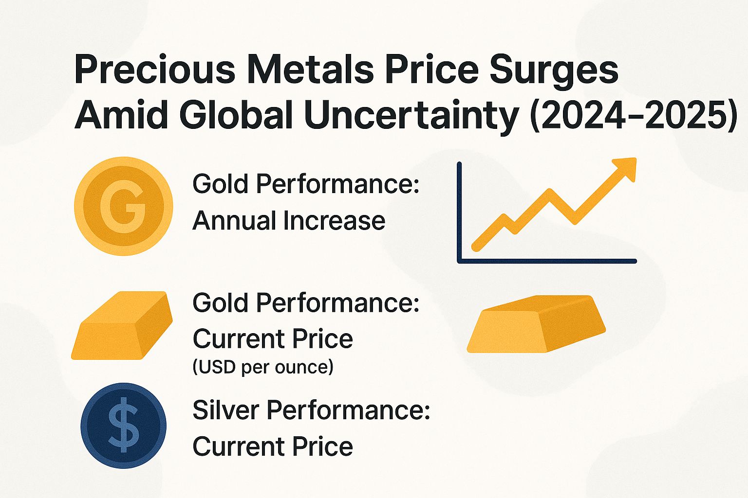 Precious Metals Price Surges Amid Global Uncertainty (2024-2025)