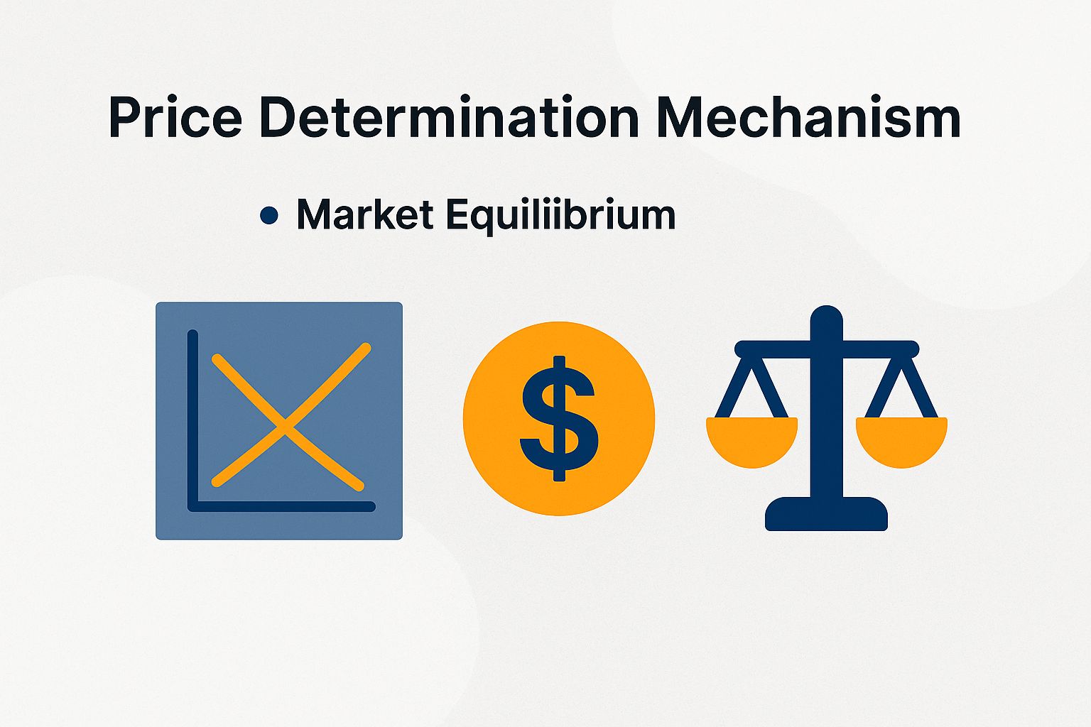 Price Determination Mechanism