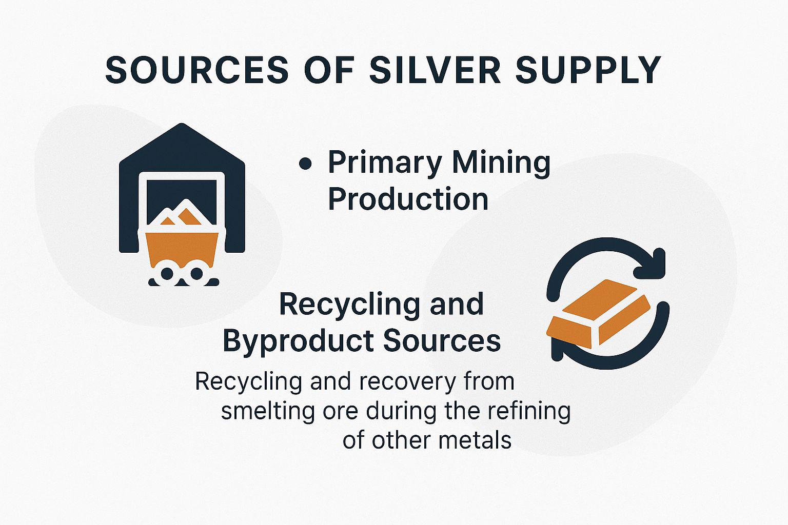 Sources of Silver Supply