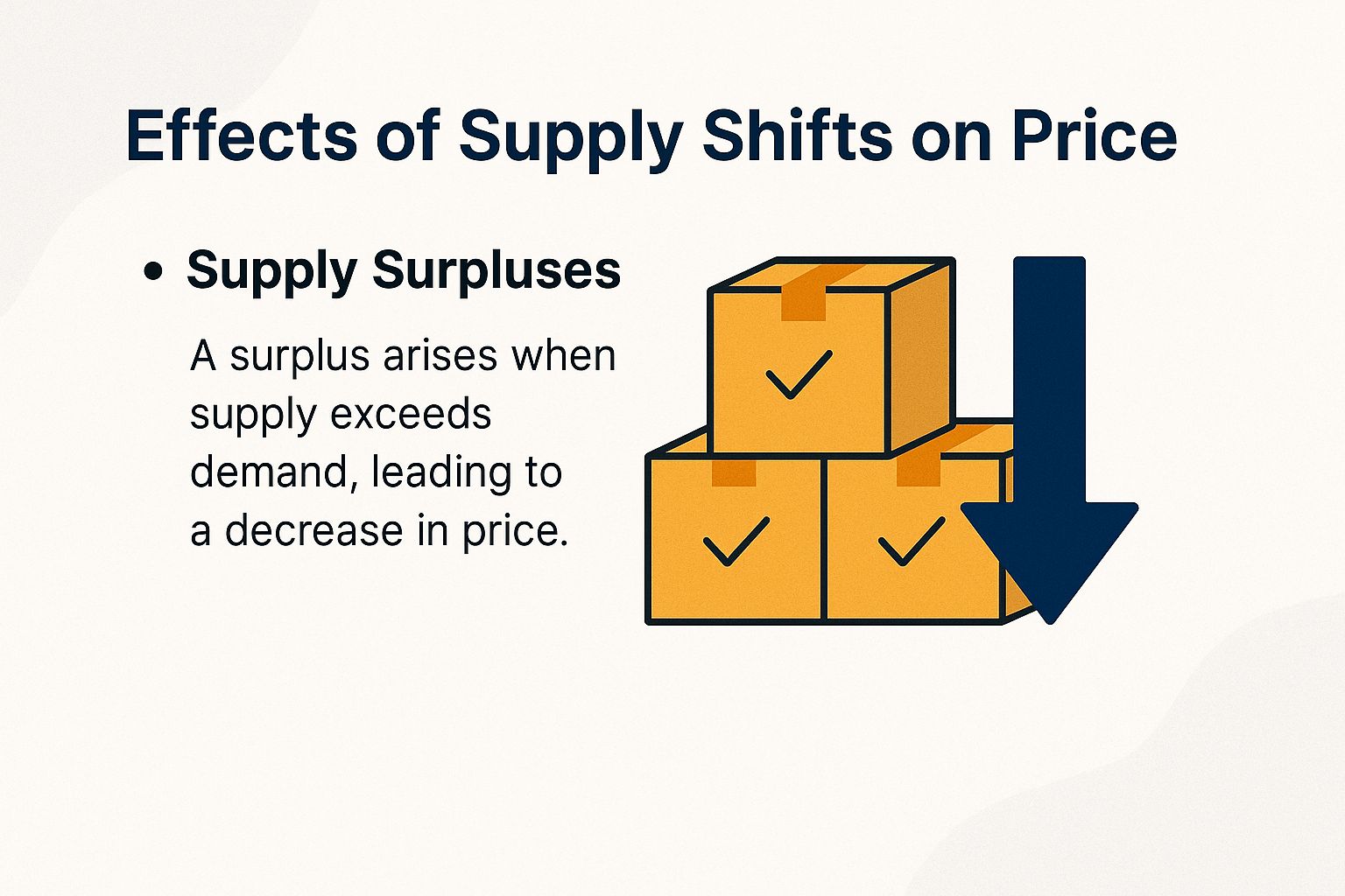Effects of Supply Shifts on Price
