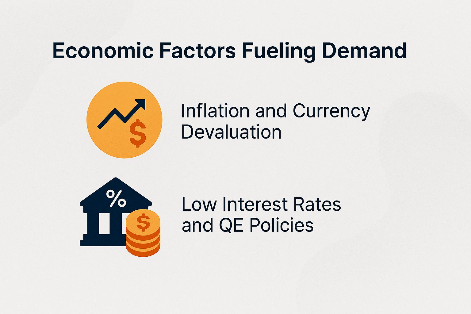 Economic Factors Fueling Demand