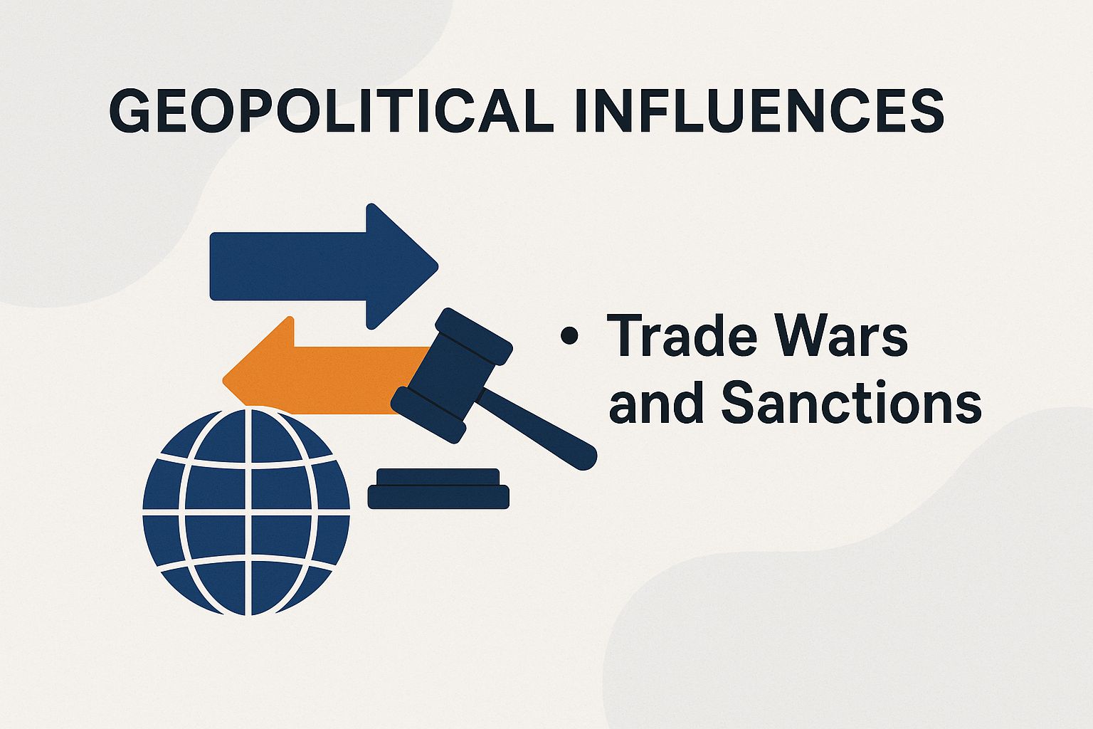 Geopolitical Influences