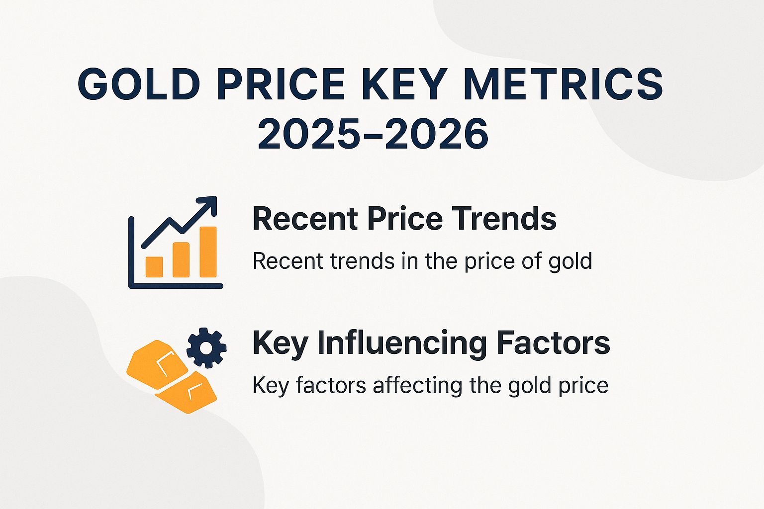 Gold Price Key Metrics 2025-2026