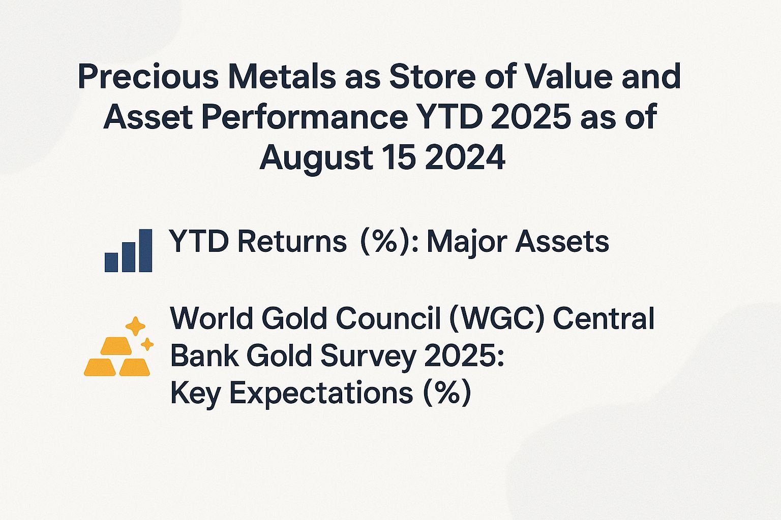 Precious Metals as Store of Value and Asset Performance YTD 2025 as of August 15 2024
