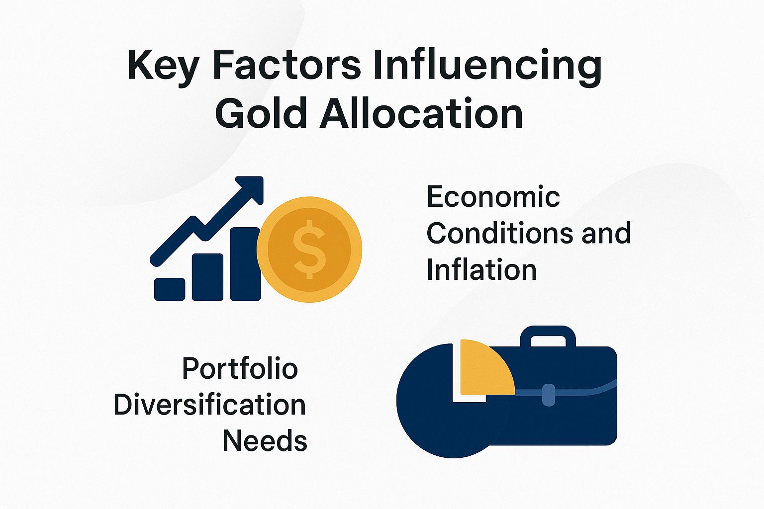 Key Factors Influencing Gold Allocation