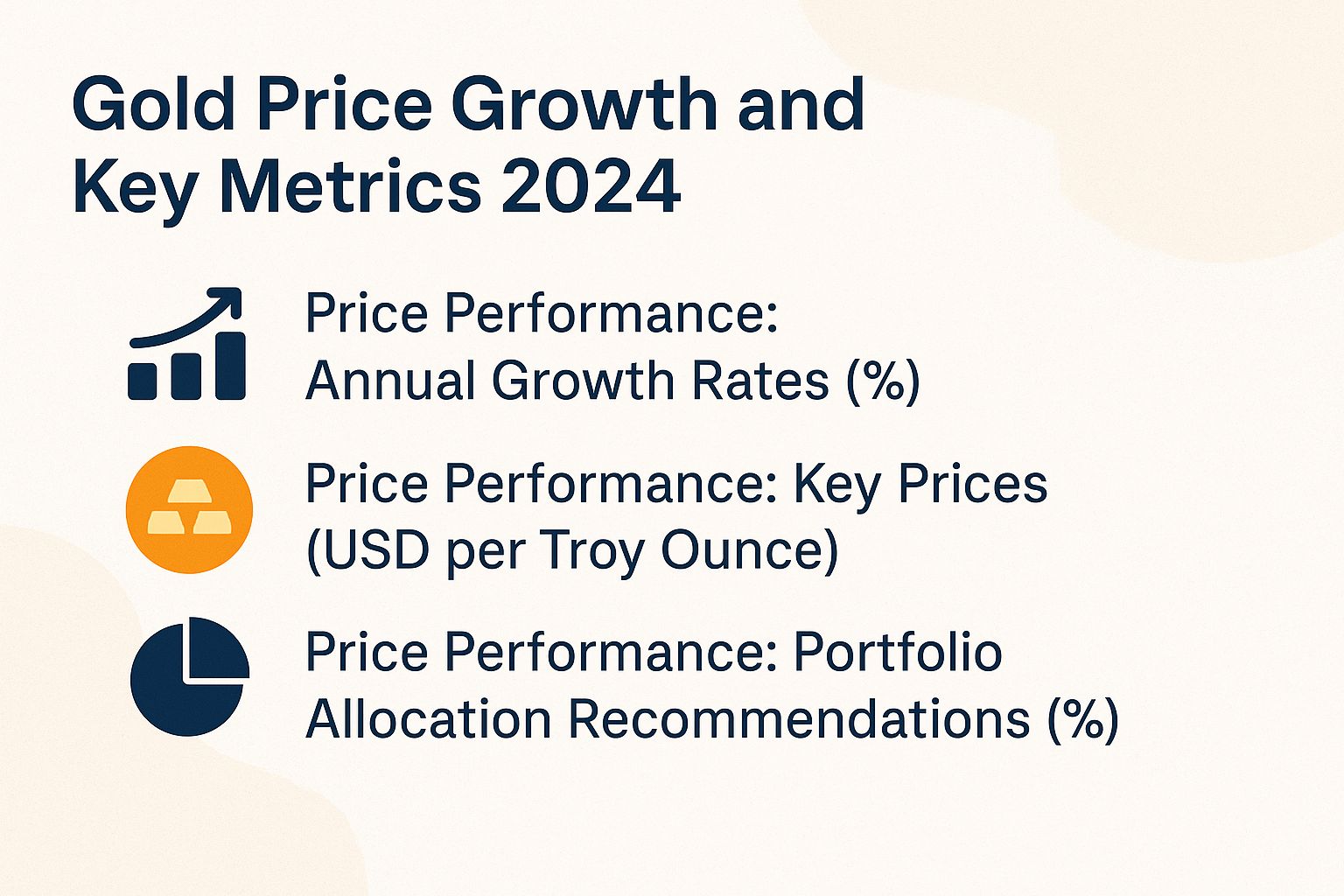 Gold Price Growth and Key Metrics 2024