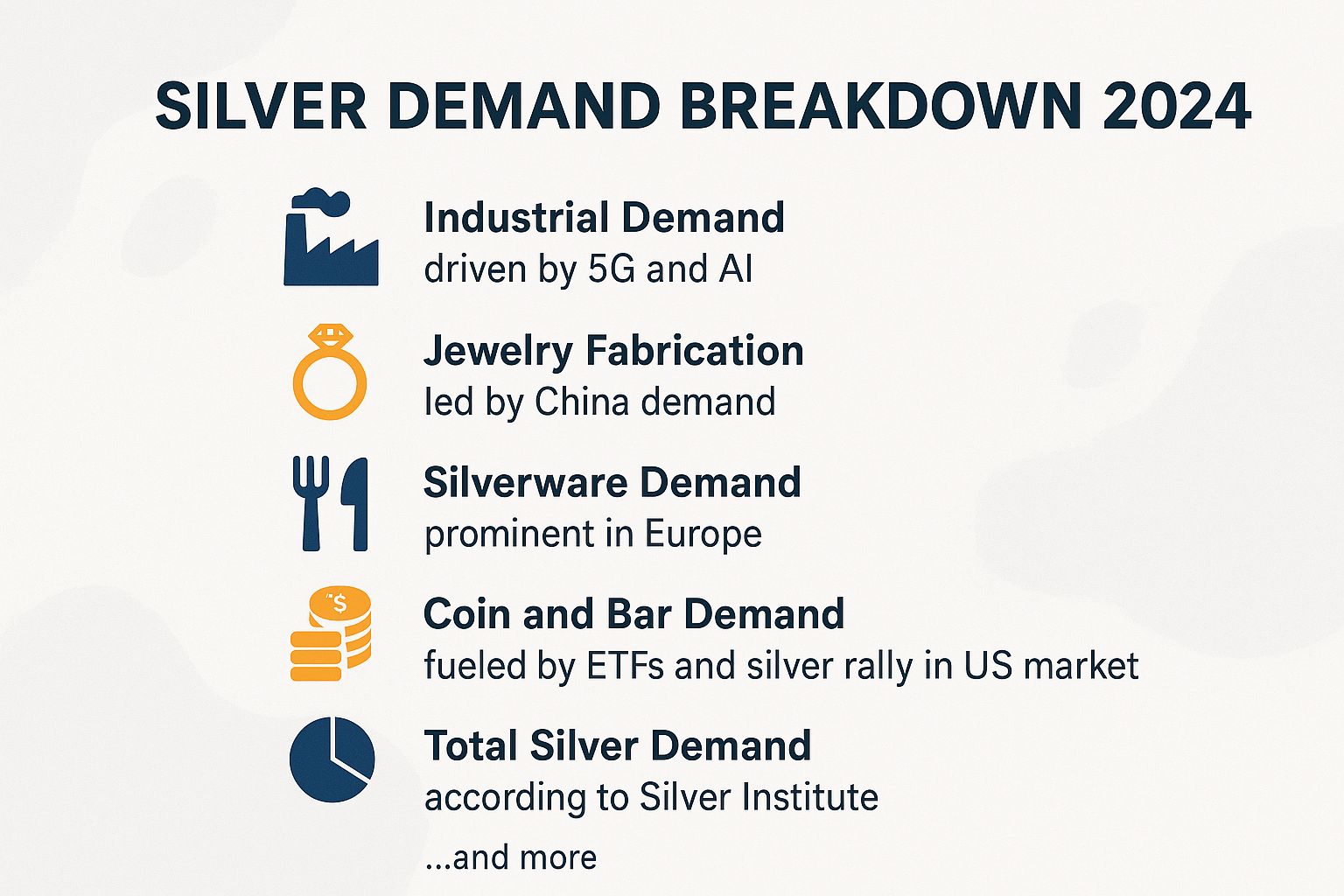 Silver Demand Breakdown 2024