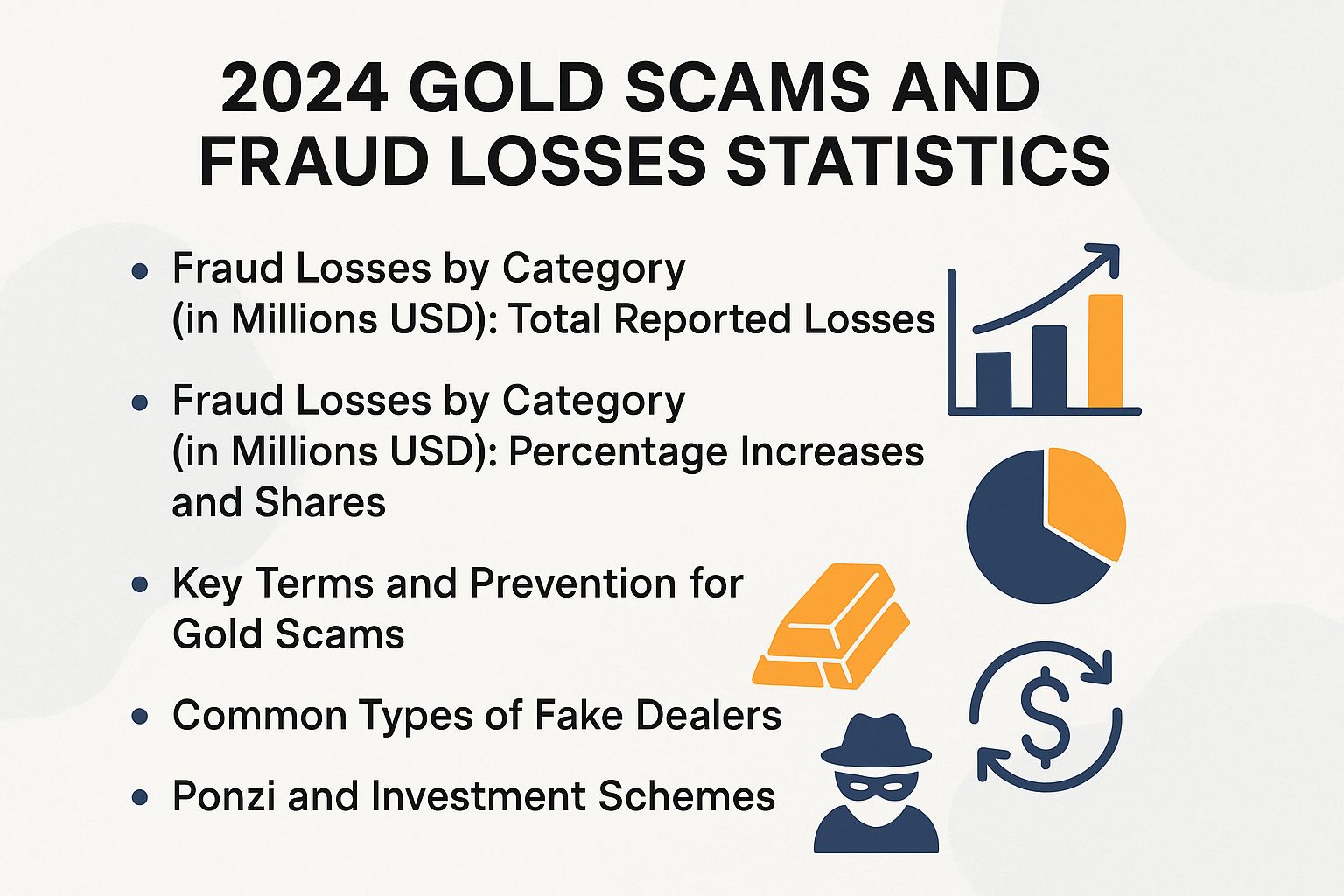 2024 Gold Scams and Fraud Losses Statistics