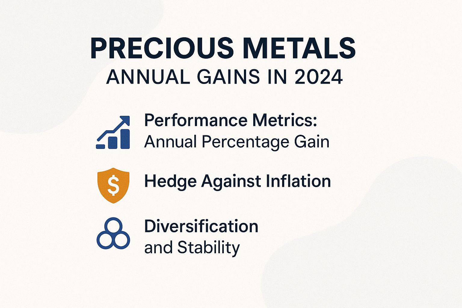 Chart showing gold and silver's exciting annual percentage gains in 2024