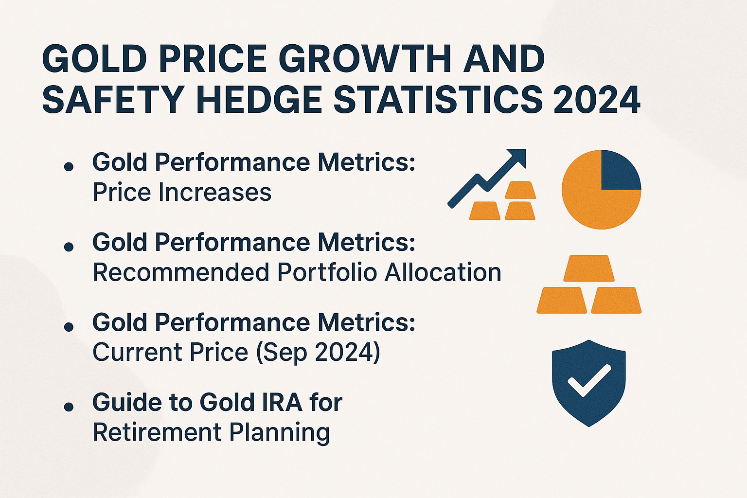 Gold Price Growth and Safety Hedge Statistics 2024
