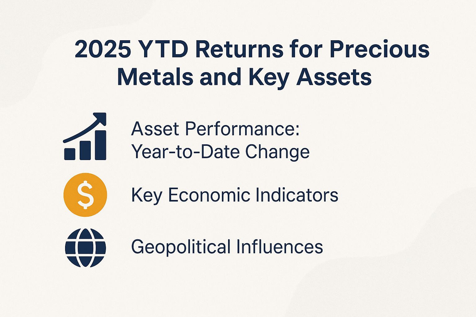 2025 YTD Returns for Precious Metals and Key Assets