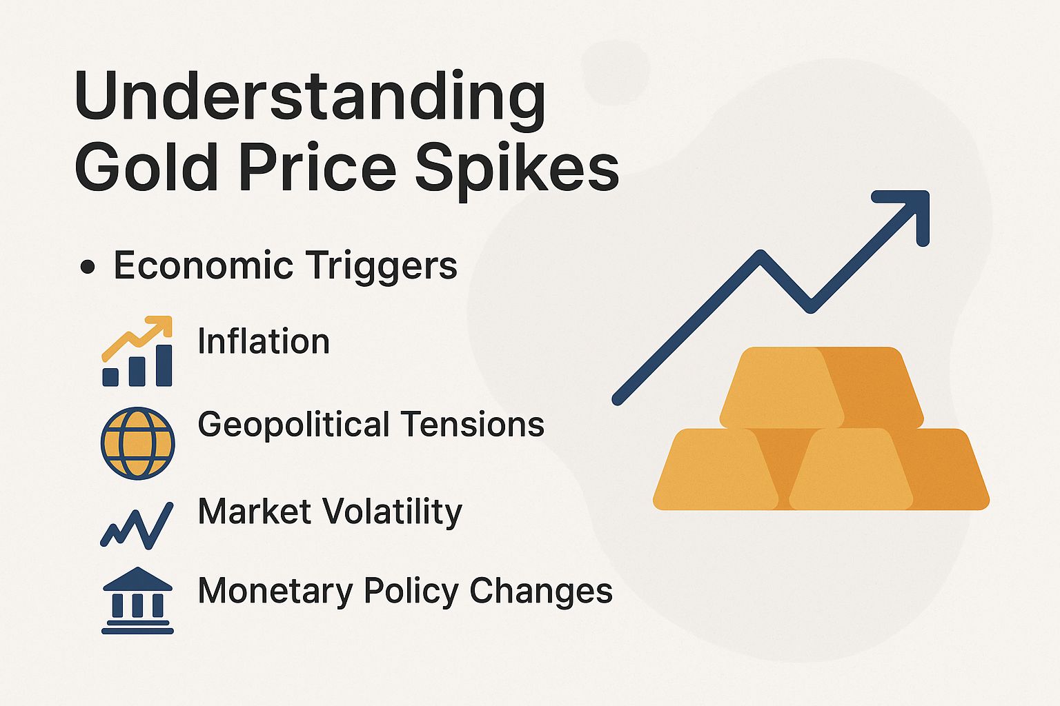 Understanding Gold Price Spikes