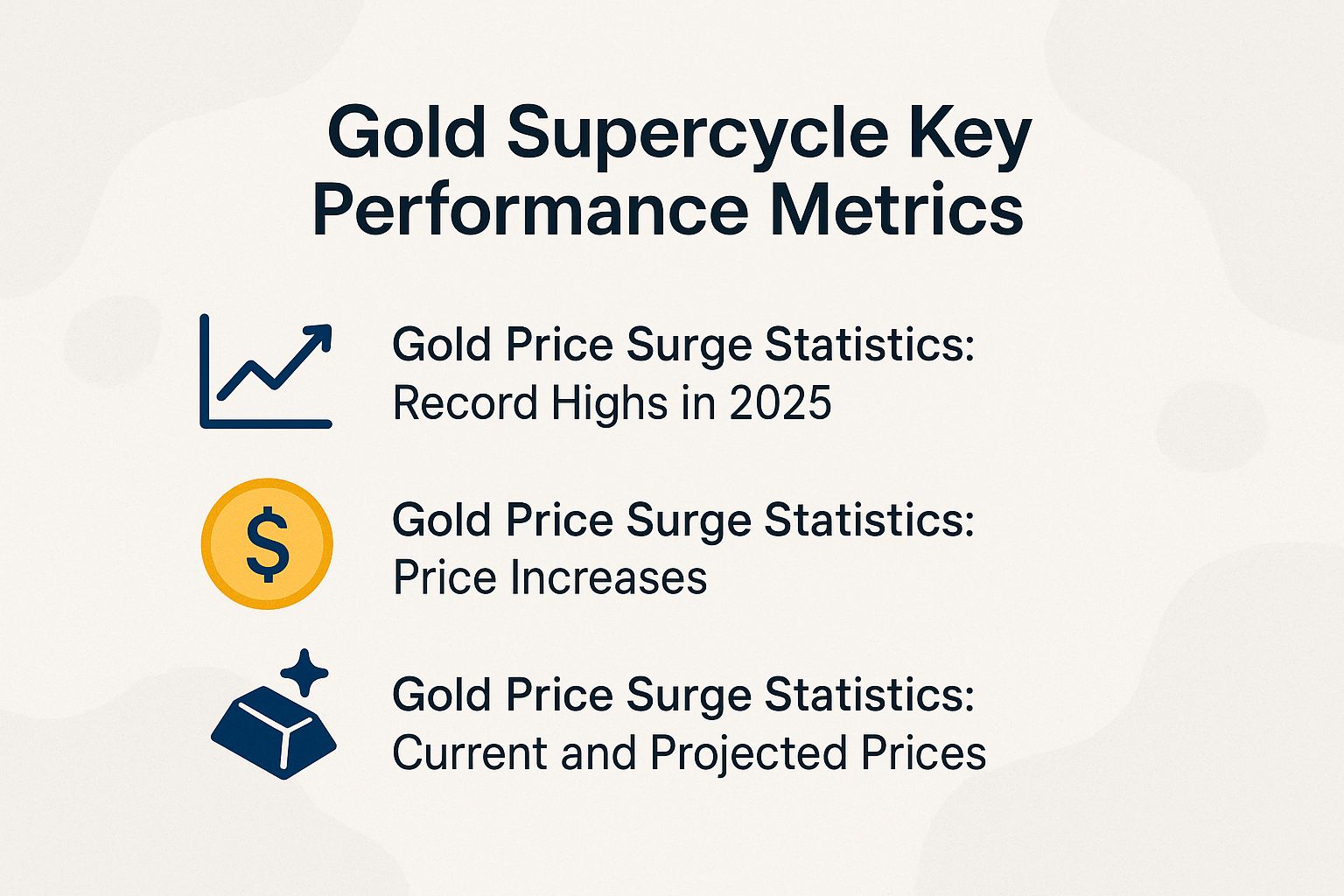 Gold Supercycle Key Performance Metrics