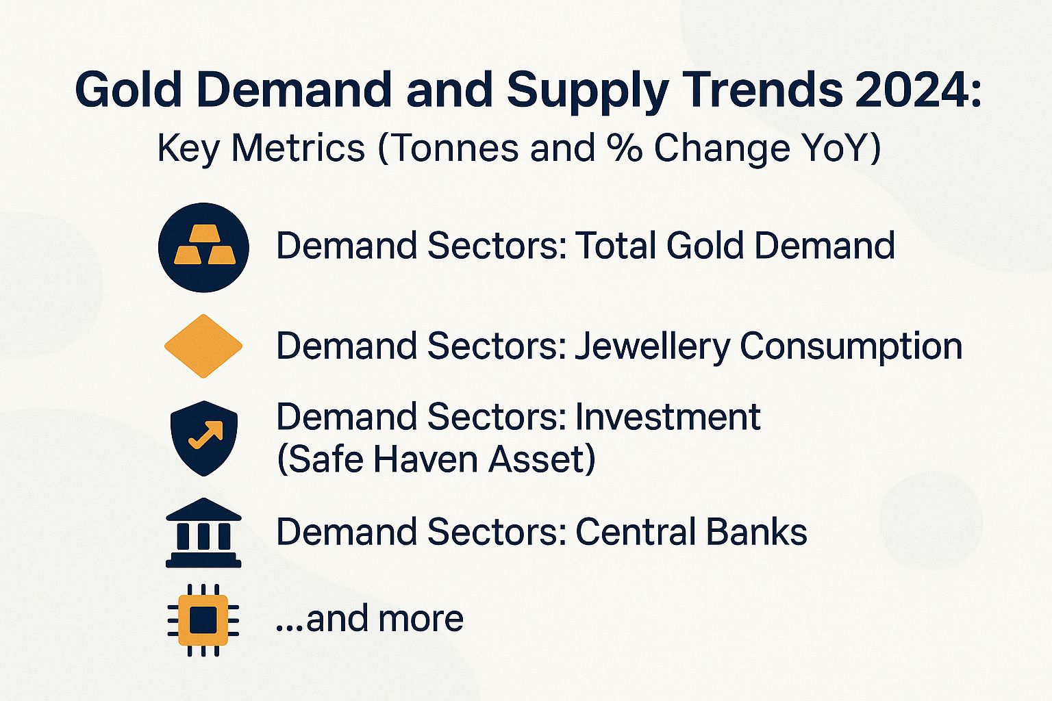 Gold Demand and Supply Trends 2024: Key Metrics (Tonnes and % Change YoY)