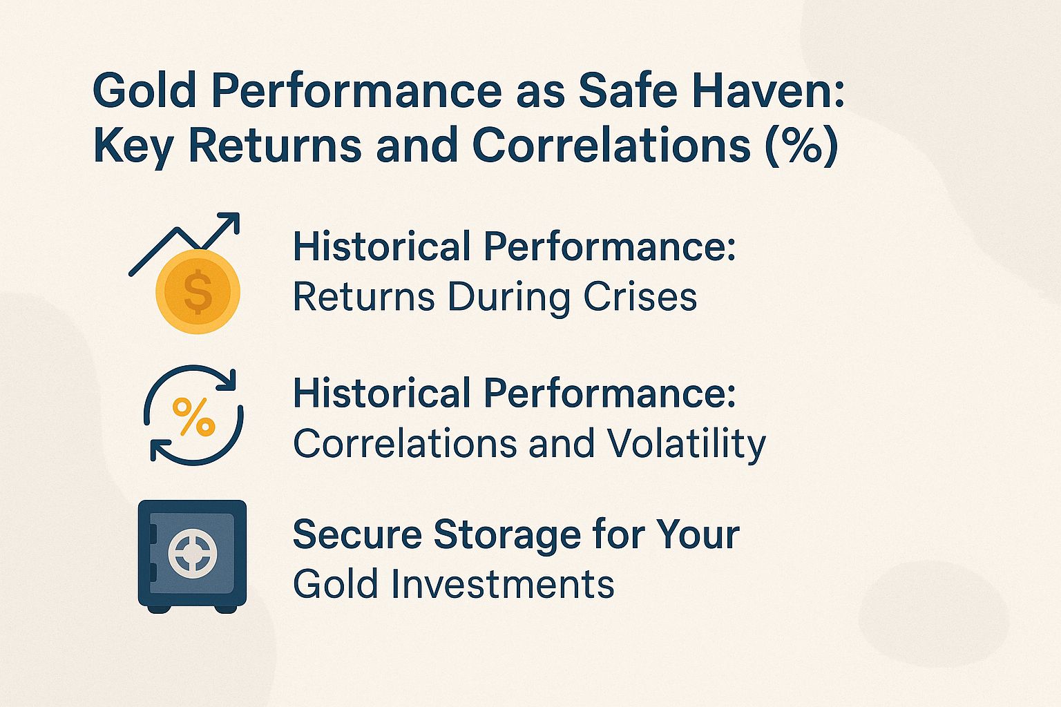 Gold Performance as Safe Haven: Key Returns and Correlations (%)