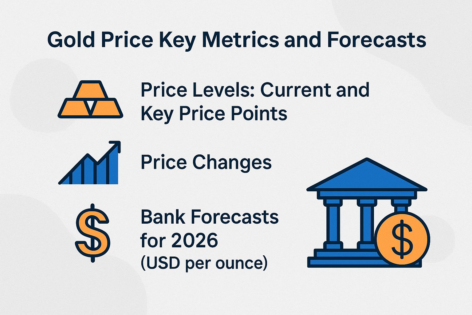 Gold Price Key Metrics and Forecasts