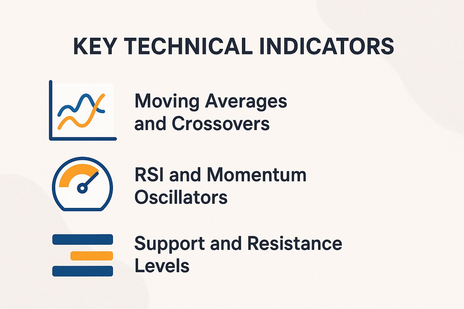 Key Technical Indicators